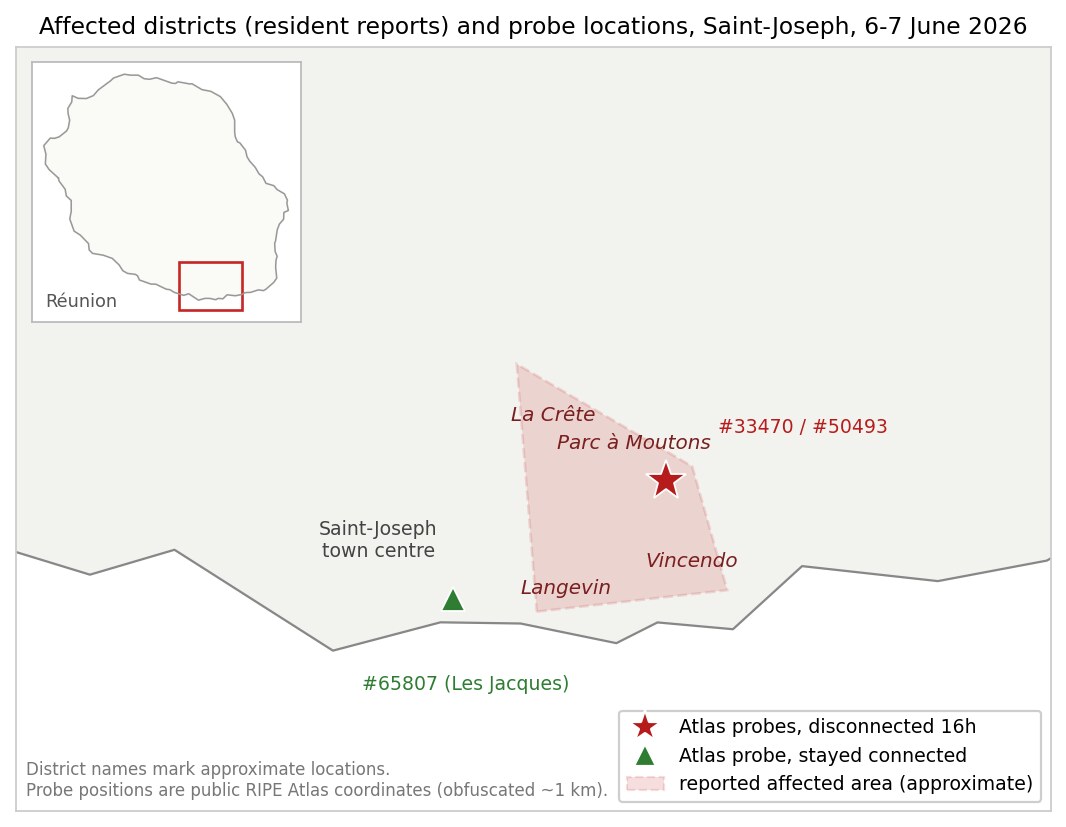 Carte de l'incident à l'Est de Saint-Joseph : zone affectée signalée par les habitants (La Crête, Parc à Moutons, Vincendo, Langevin), sondes décrochées à Parc à Moutons et sonde restée en ligne vers Saint-Joseph centre.